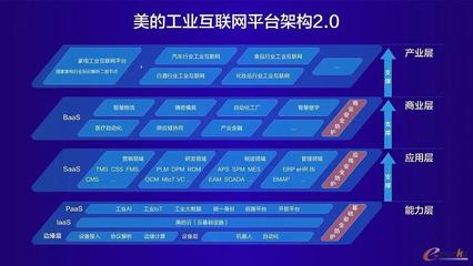 數聚共贏，智擎未來 美的工業互聯網2.0升級發布，M.IoT美擎首秀八大矩陣