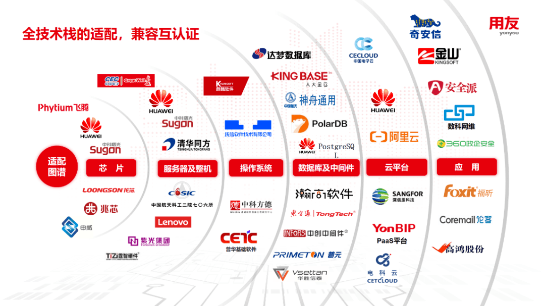 自主創新 加速推進應用軟件服務業國產化進程的戰略路徑