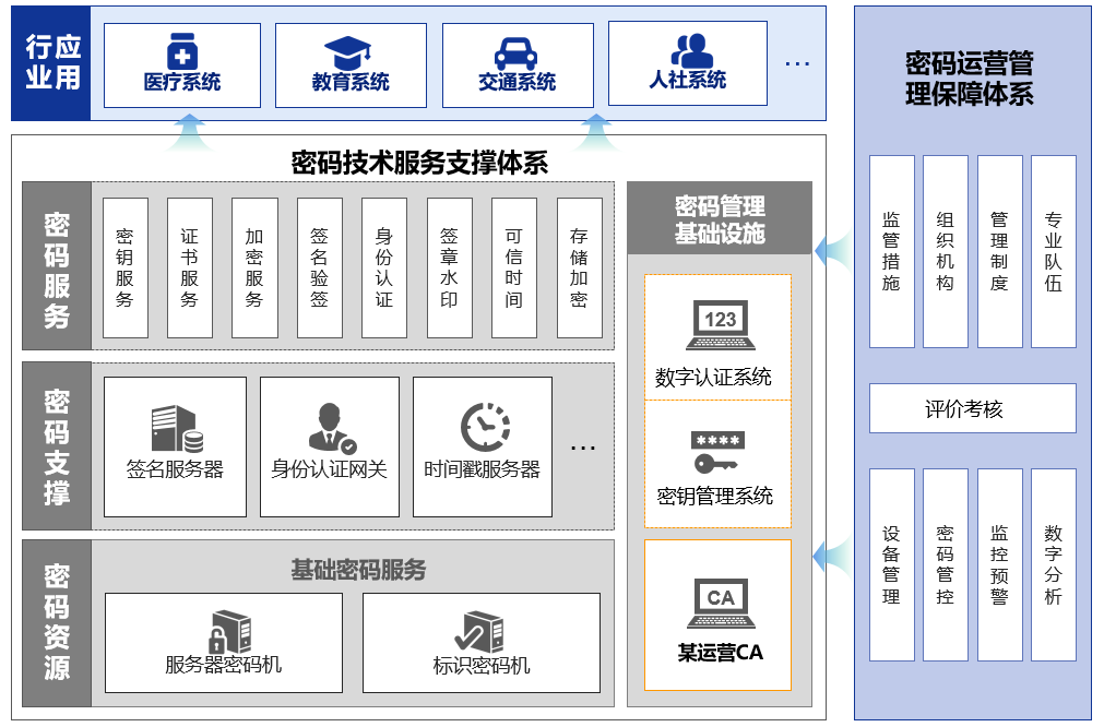 商用密碼應用與密評 吉大正元賦能數據安全新防線